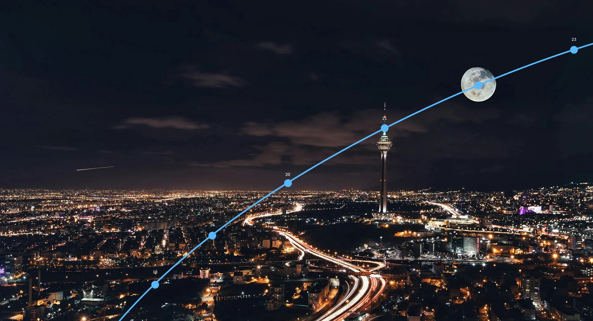 The moon’s path plotted over a city skyline at night